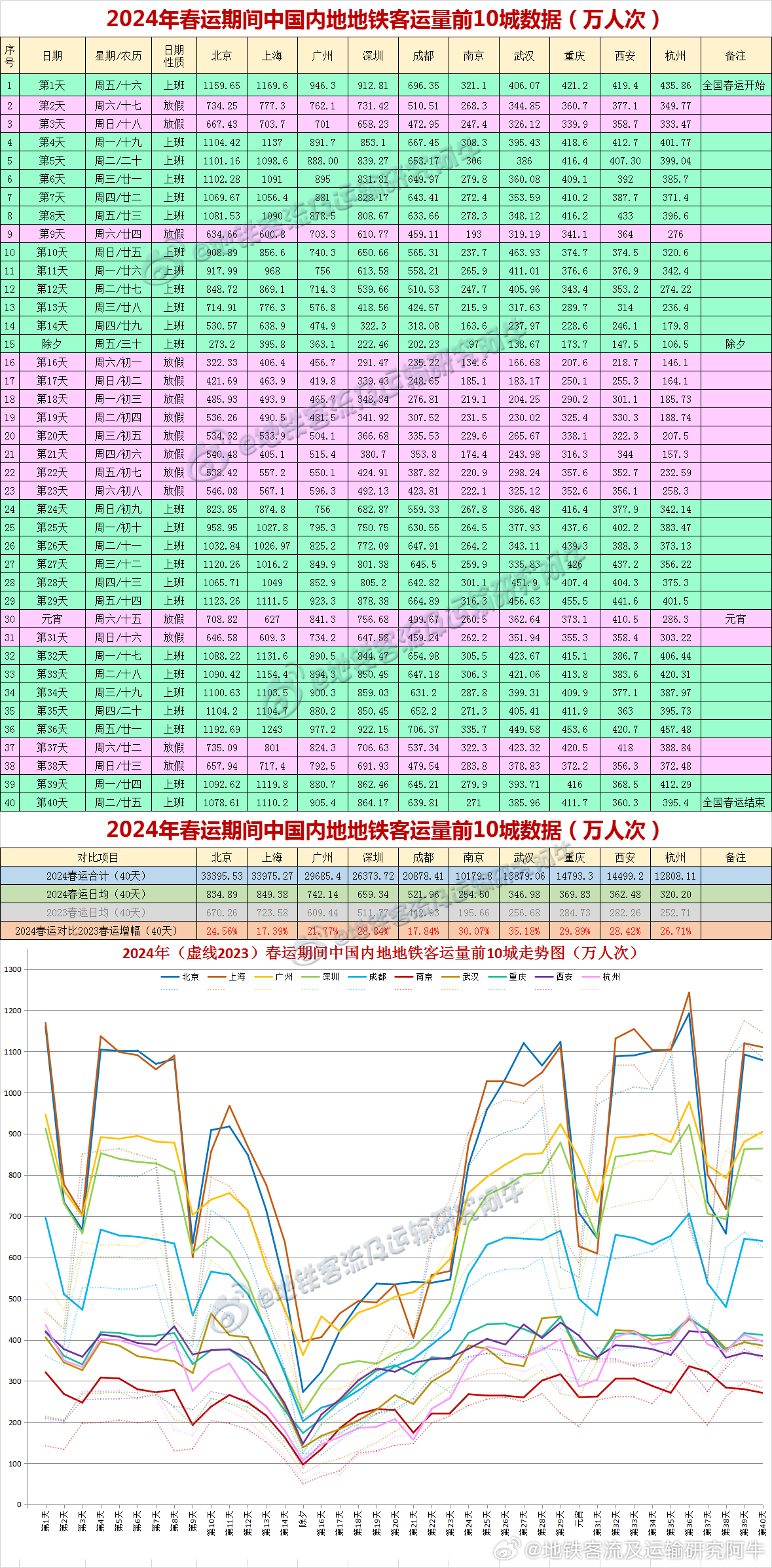 2025-2024全年今晚澳门走势图最新，全面释义与落实