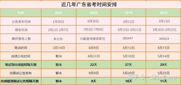 广东省考分数排名，解读与启示