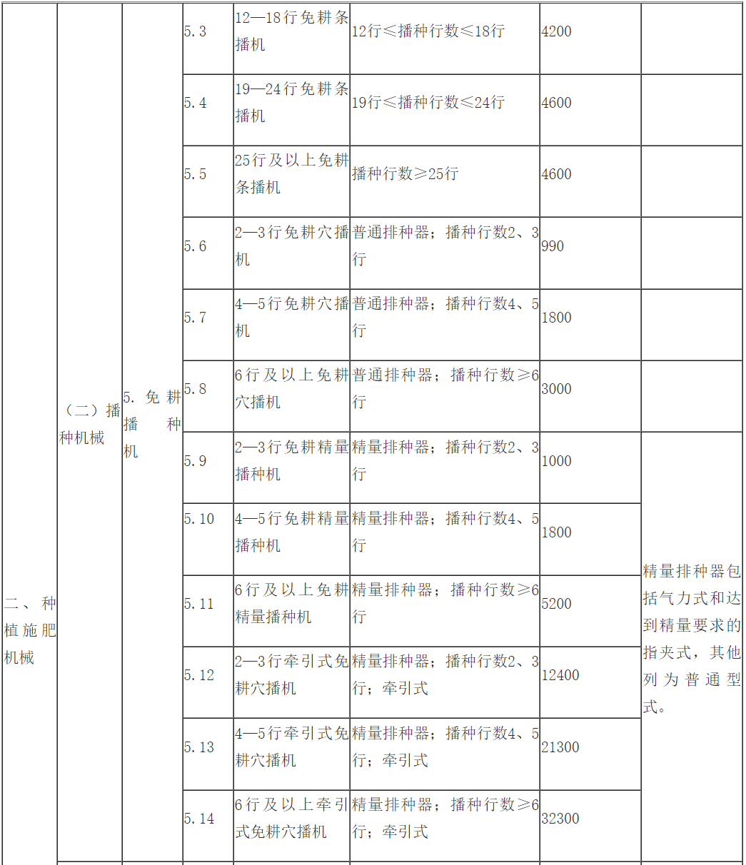 广东省景区奖励补贴，推动旅游产业升级的新引擎