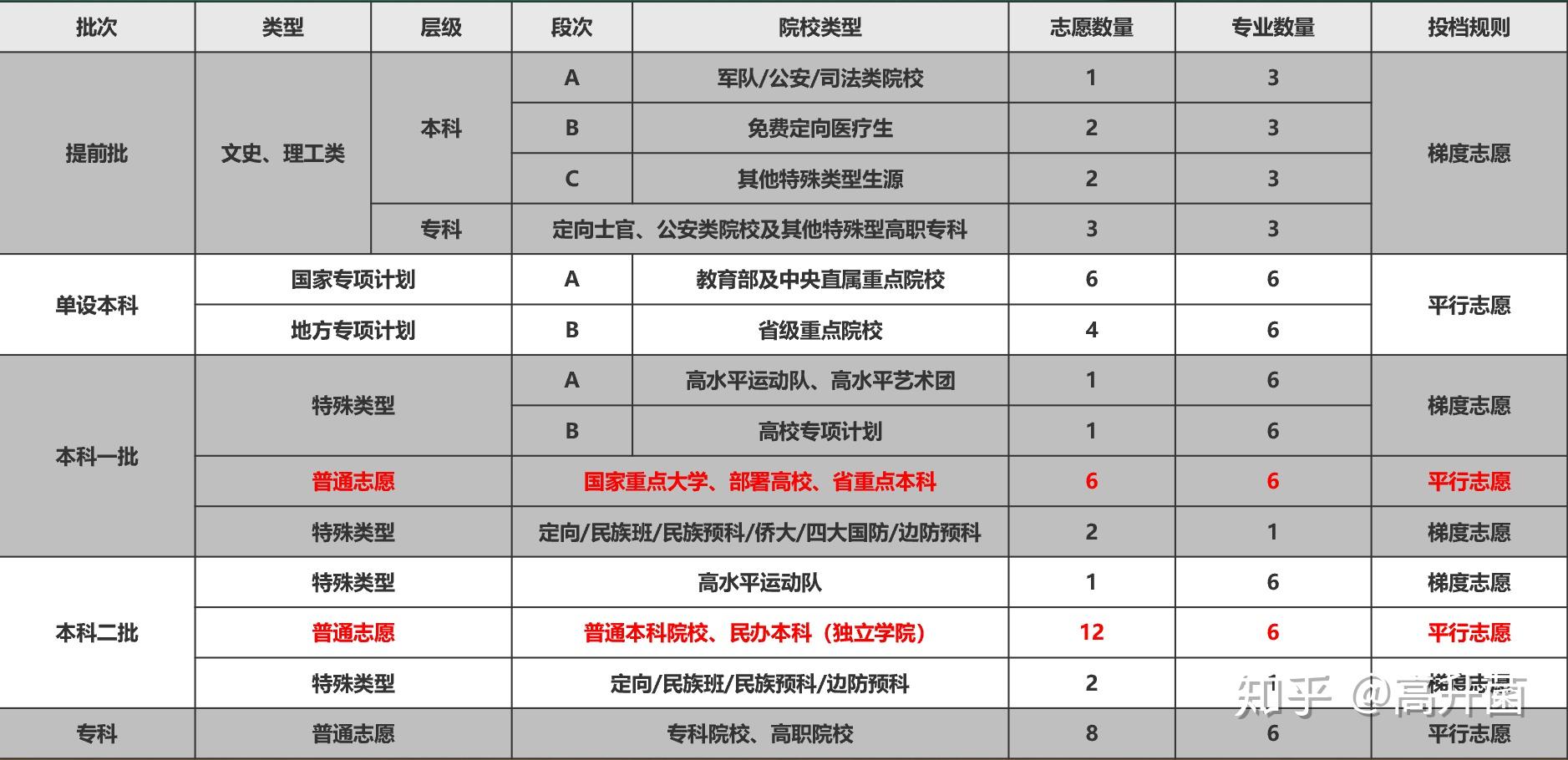 广东省高考志愿填报表，梦想启航的起点