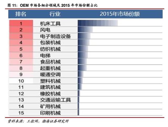 广东省工控行业排名与发展综述