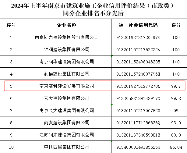 广东省企业征信，构建诚信体系，助力经济高质量发展