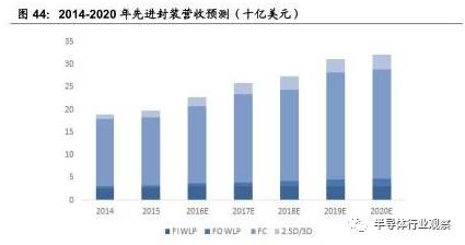 江苏长电先进科技，引领半导体封装测试的创新之路