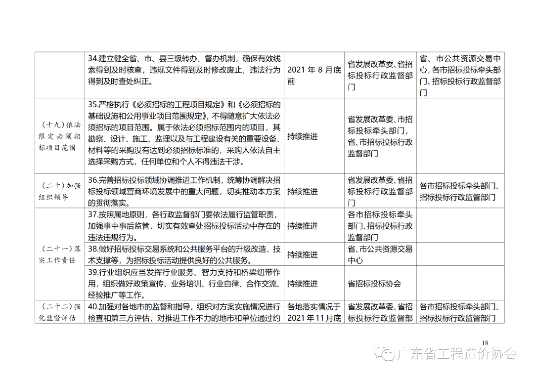 广东省招标投标公共服务平台，优化营商环境，推动经济高质量发展的关键力量