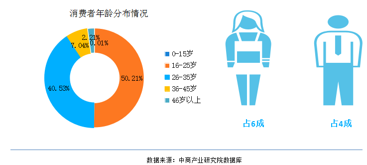 广东省奶茶销量，市场趋势、消费习惯与未来展望