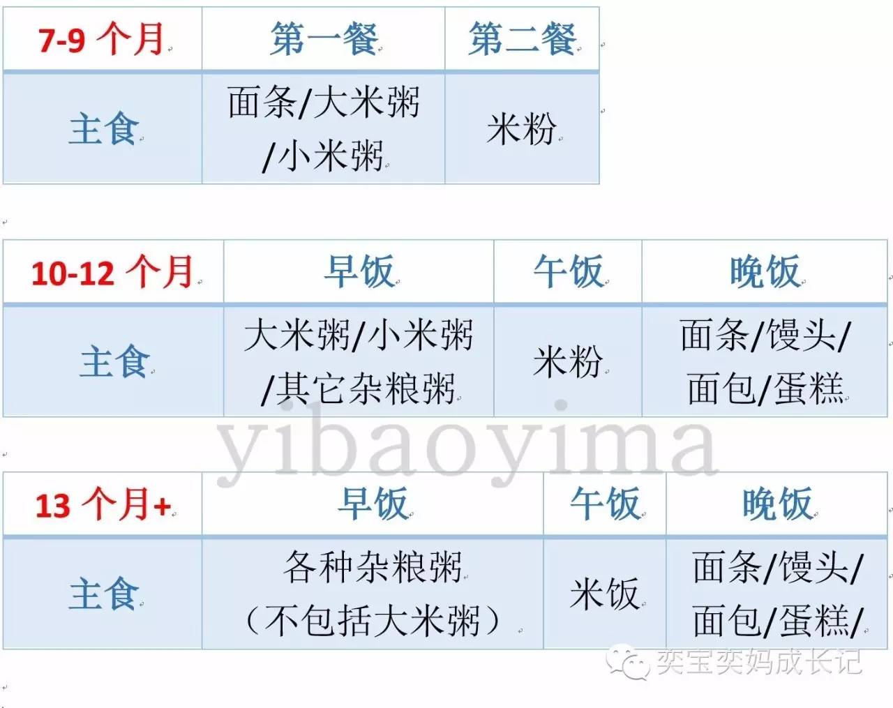 18个月宝宝饮食时间表，科学喂养，助力成长