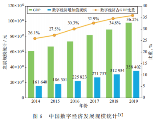 广东省采数据，挖掘数字经济的潜力与机遇