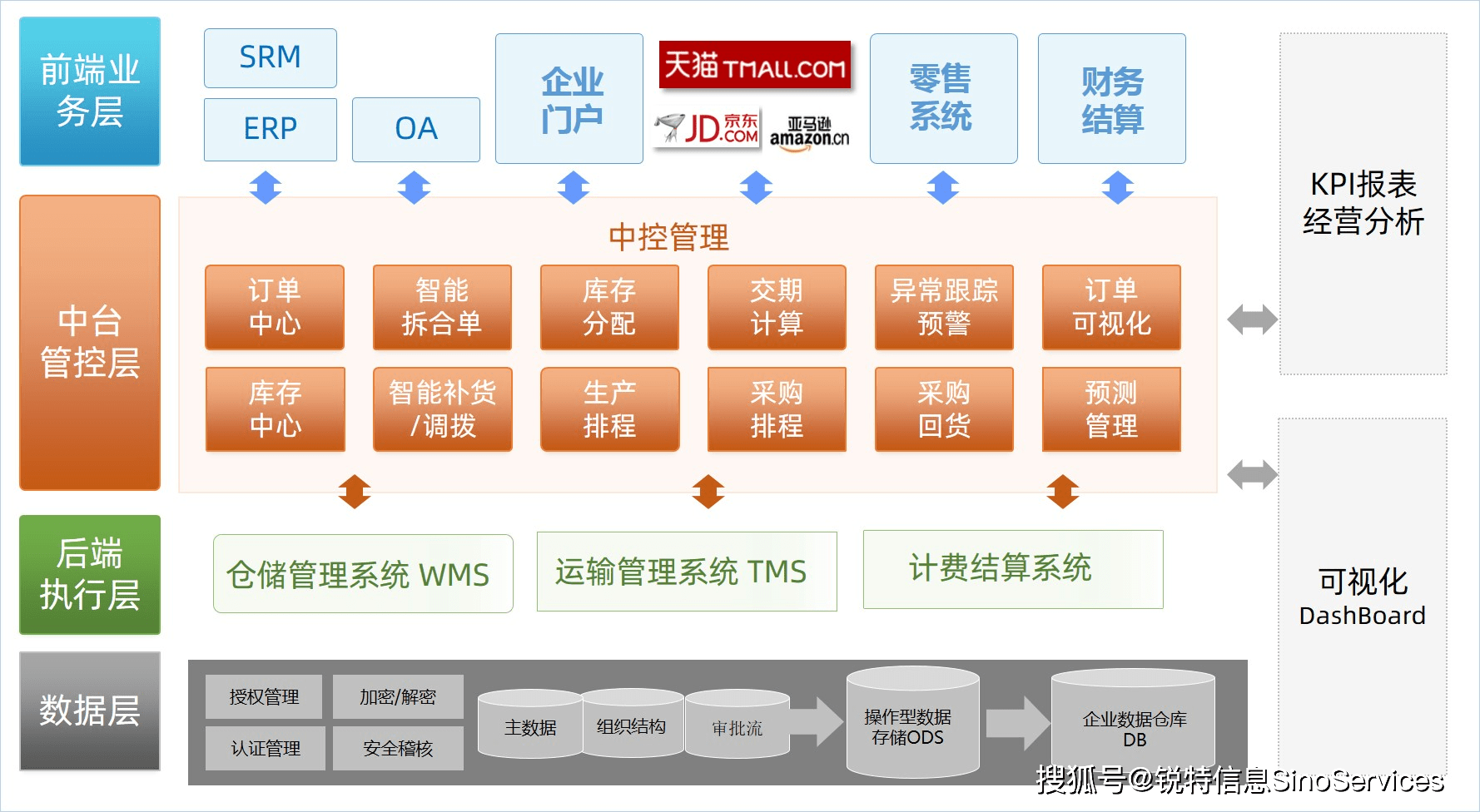 房产中介软件排名，重塑行业生态，提升服务效率