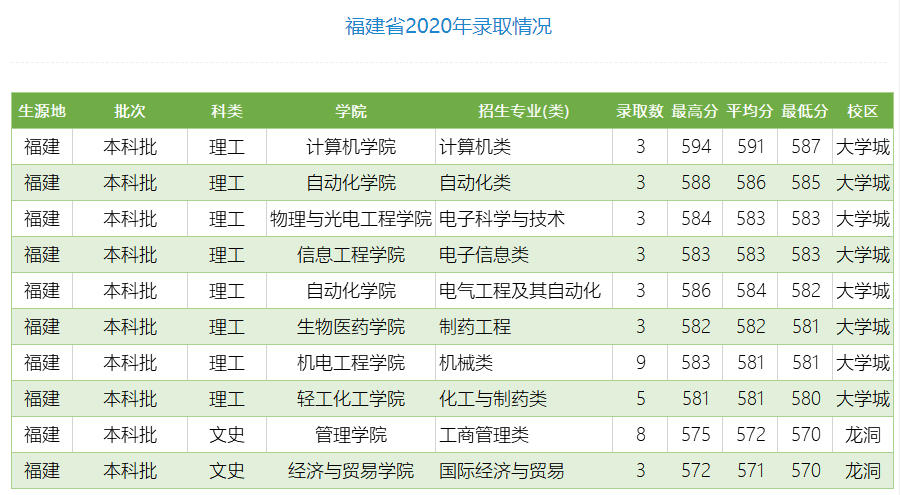 广东省大学专业学科评估，探索教育质量的深度与广度