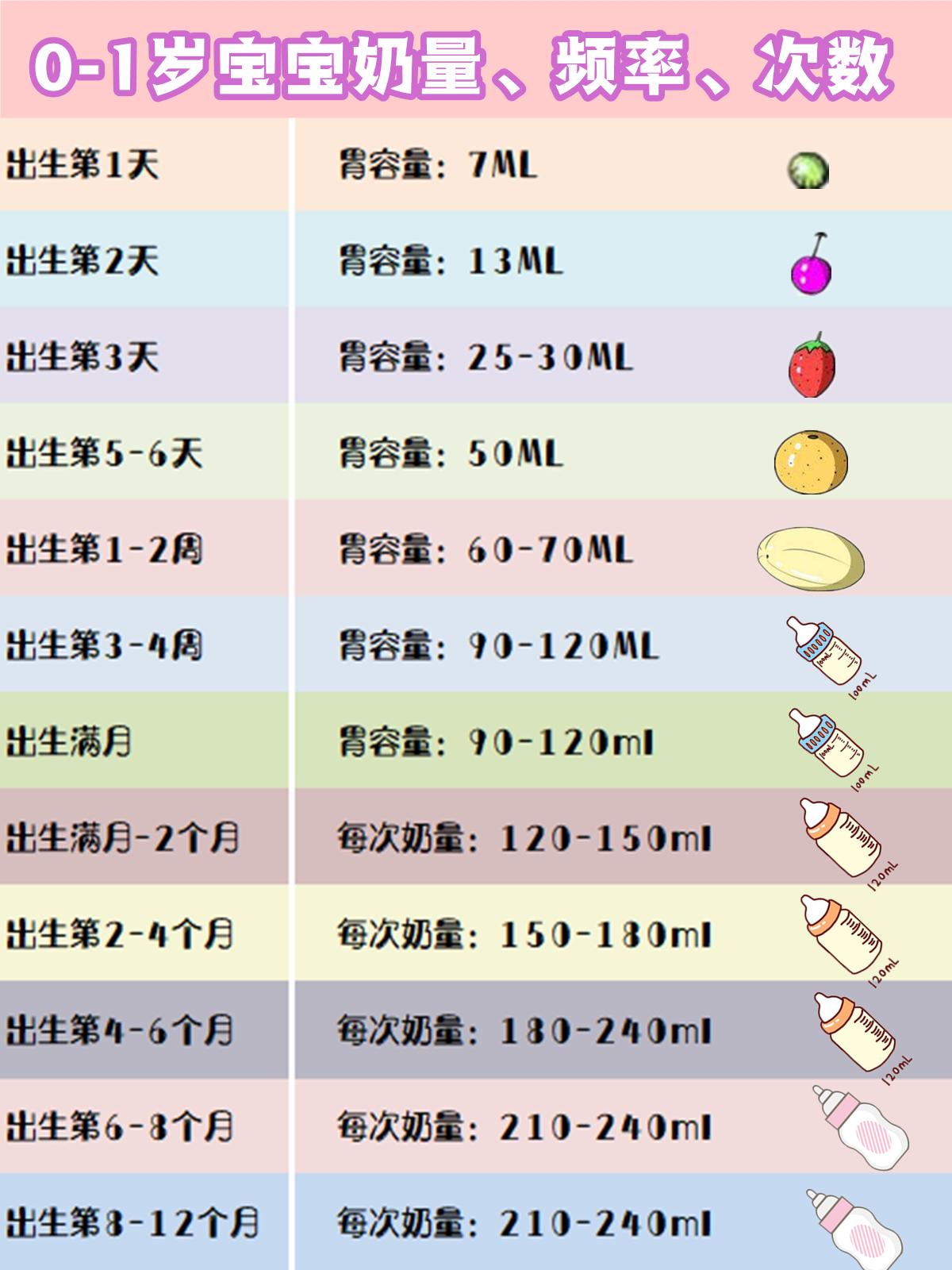 11个月宝宝吃奶量，科学指导与喂养建议