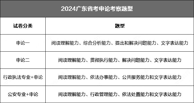 广东省考提前看，策略、备考指南与心态调整