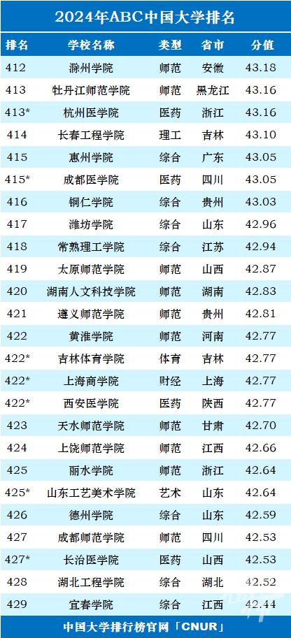 广东省各大高校排名，学术实力与综合影响力的深度剖析