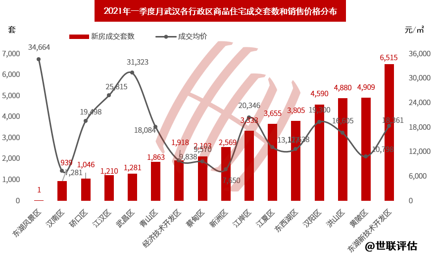 武汉房产首付，政策调整与市场趋势分析