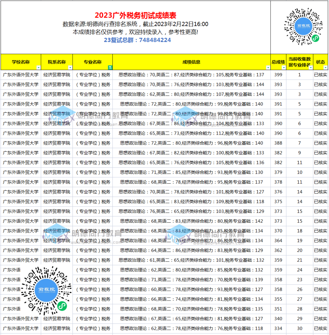 广东省考研成绩出分，挑战与机遇并存的新起点