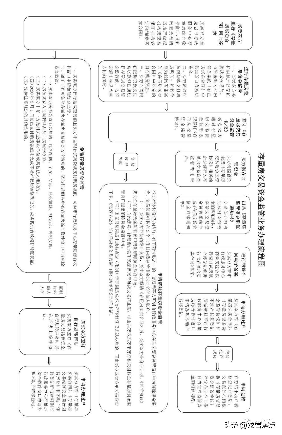 龙岩房产网二手房，探索龙岩的居住新选择