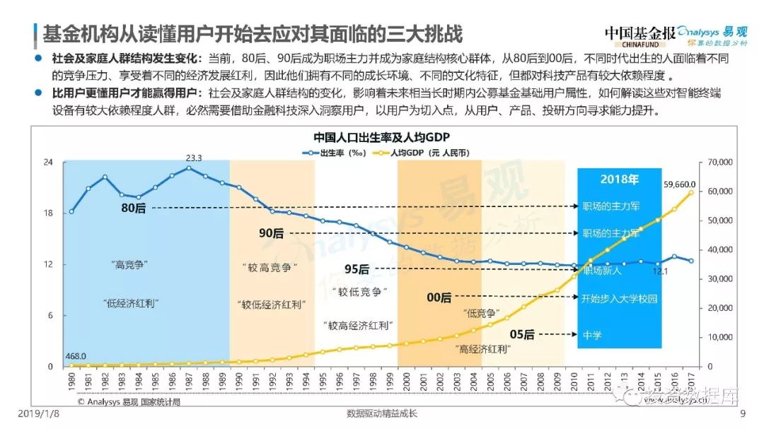 江苏科技基金建仓意义探析