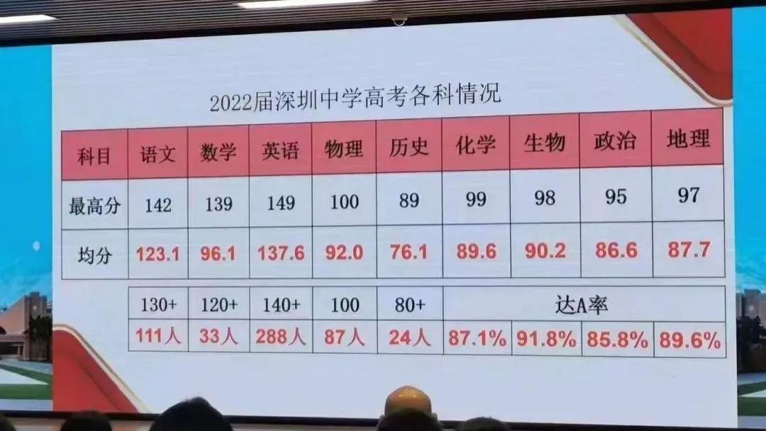 2022广东省数学均分，挑战与机遇并存的教育新篇章