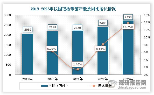 广东省镀锌卷料，产业现状、市场趋势与未来展望