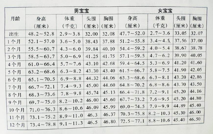 26个月宝宝身高体重标准，探索成长之旅的里程碑