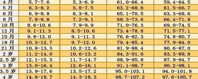 9个月婴儿生长发育指南，身高体重全面解析