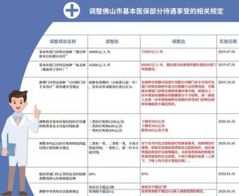 广东省肺癌医保报销政策，为生命护航的坚实后盾