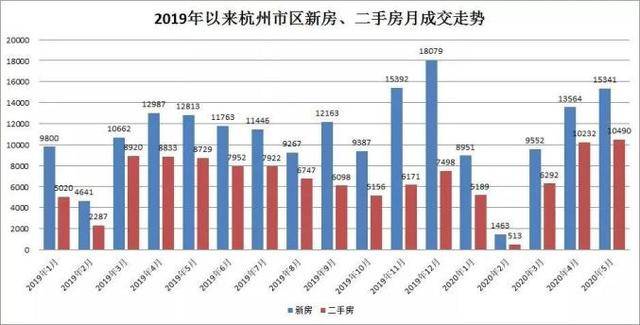 临安房产价格，市场趋势、影响因素及未来展望