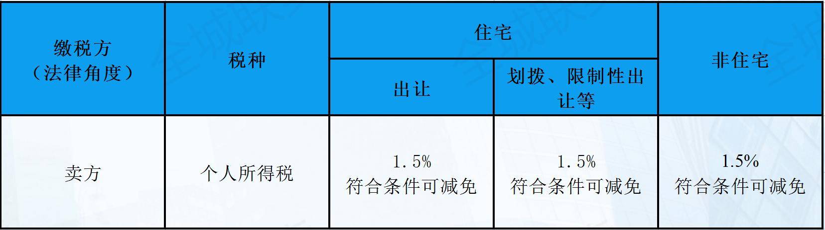 厦门房产税费详解，政策、计算与影响