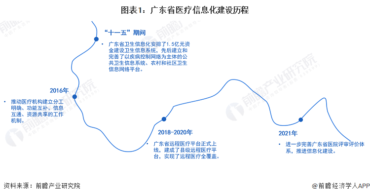 广东省医疗消费现状，从数据透视到未来展望