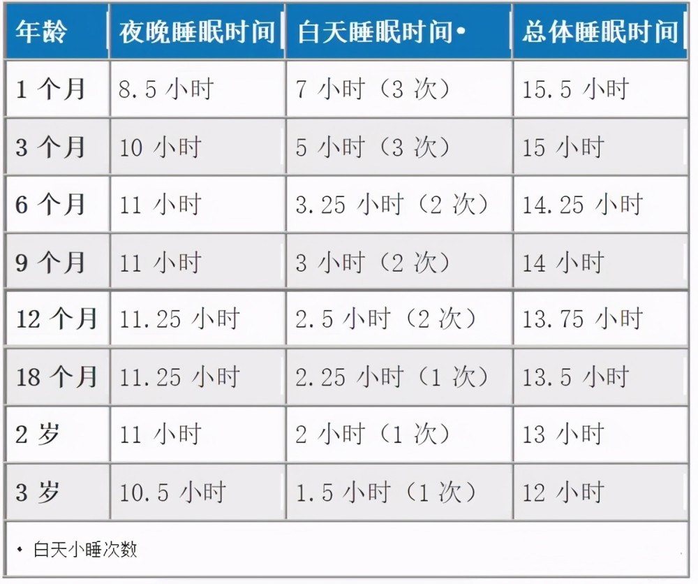 两个月婴儿体重，成长的关键指标与养育建议