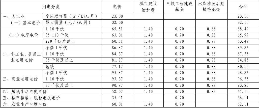 广东省电价改革，探索与实践