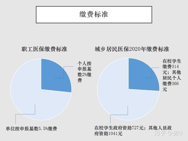 广东省工会职工医保缴费，政策解析与影响探讨