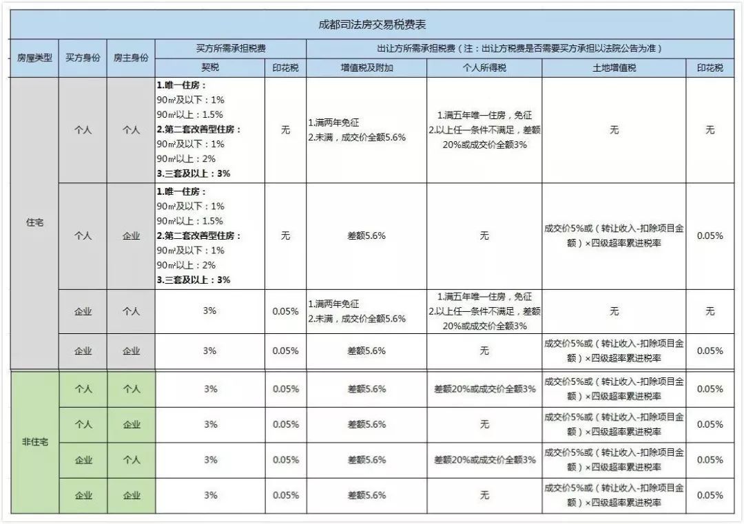 房产交易税费一览表，详解各类税费及计算方法