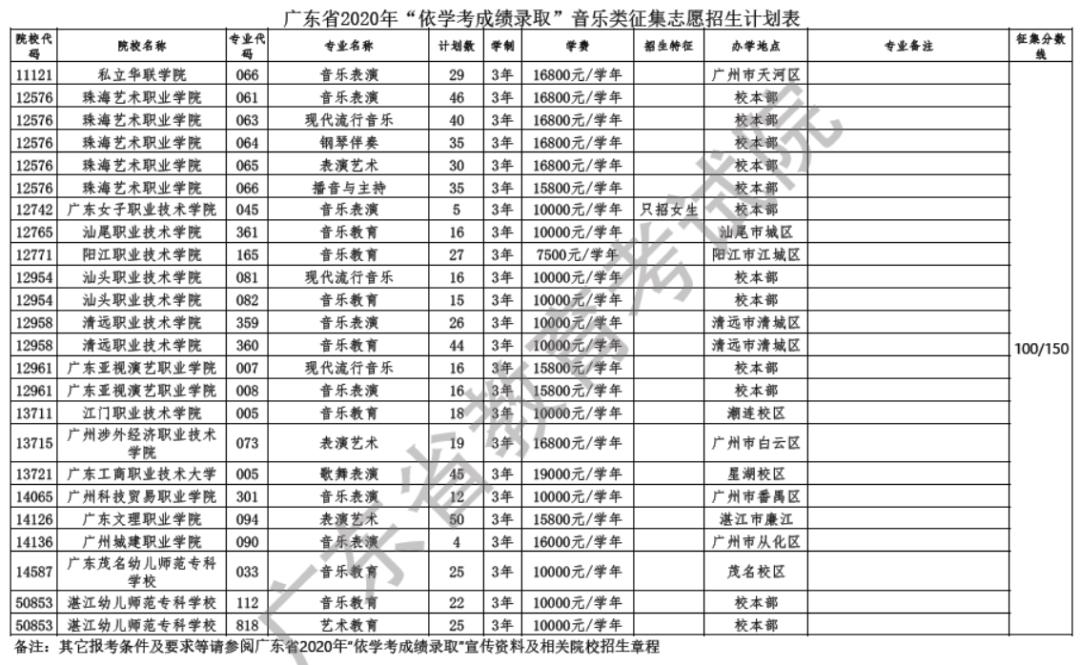 2017广东省考补录，机遇与挑战并存的转折点