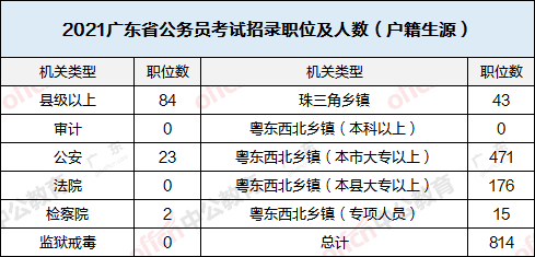 广东省考笔试科目大纲详解，塑造未来公职人员的基石