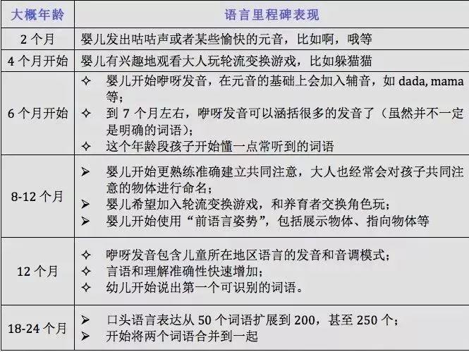 2岁7个月宝宝发育指标，探索成长的新里程碑