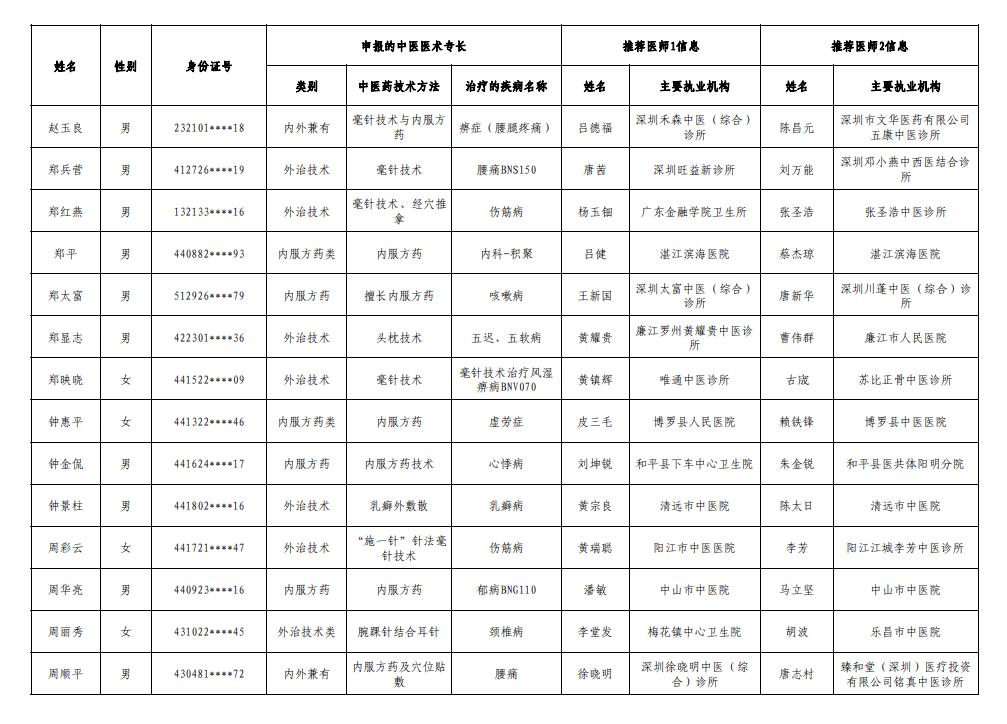 广东省国考职位审核，严谨流程与高效服务的双重保障