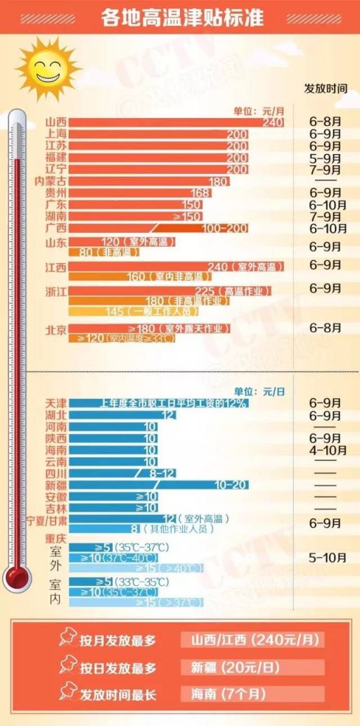 广东省高温津贴政策解析与实际应用