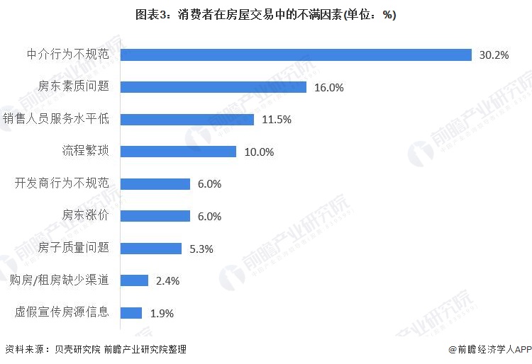 房产中介谁监管，行业现状、问题与对策