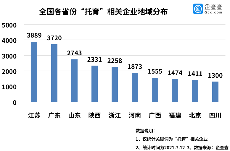 广东省关于暑假教育机构的发展现状、挑战与未来展望