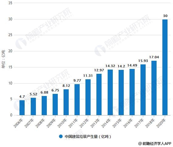 广东省无人洗车设备价格及市场趋势分析