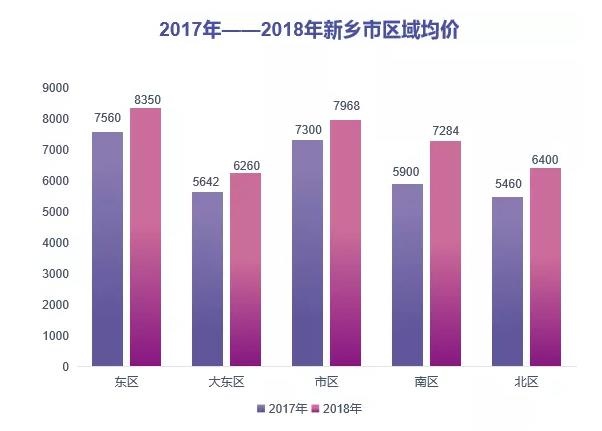 新乡市房产网，探索城市房产市场的数字脉搏