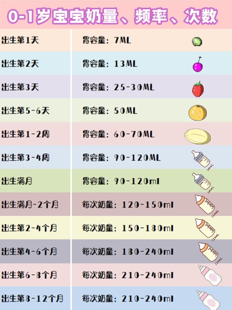 三个月宝宝吃奶粉多久喂一次，科学喂养指南