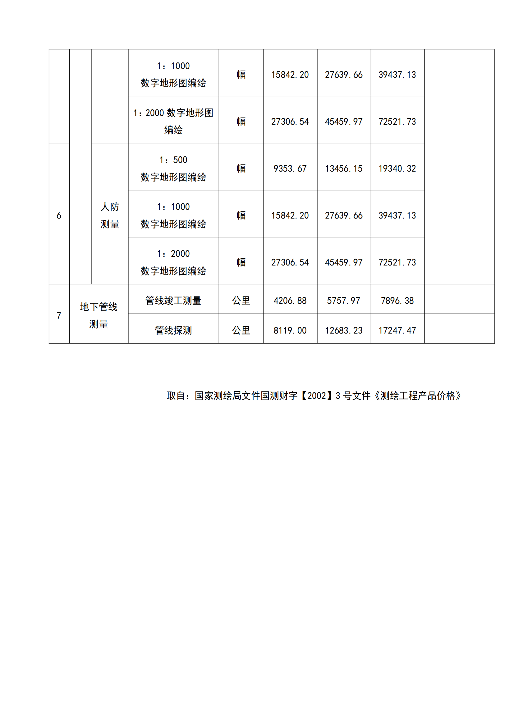 房产证测绘费怎么收费，全面解析与指南