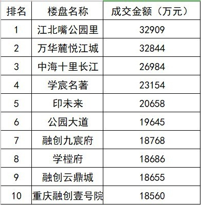 重庆房产排行榜，探索山城之巅的居住梦想