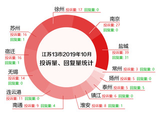 江苏传艺科技投诉电话，高效解决客户问题的关键途径