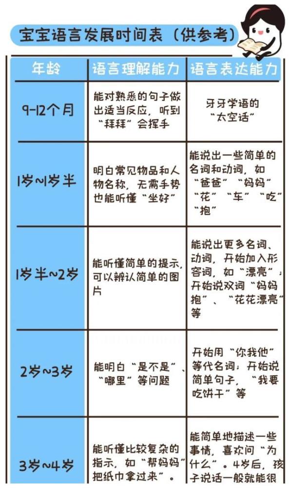 宝宝12个月不会说话，探索语言发展的奥秘与家长的应对策略