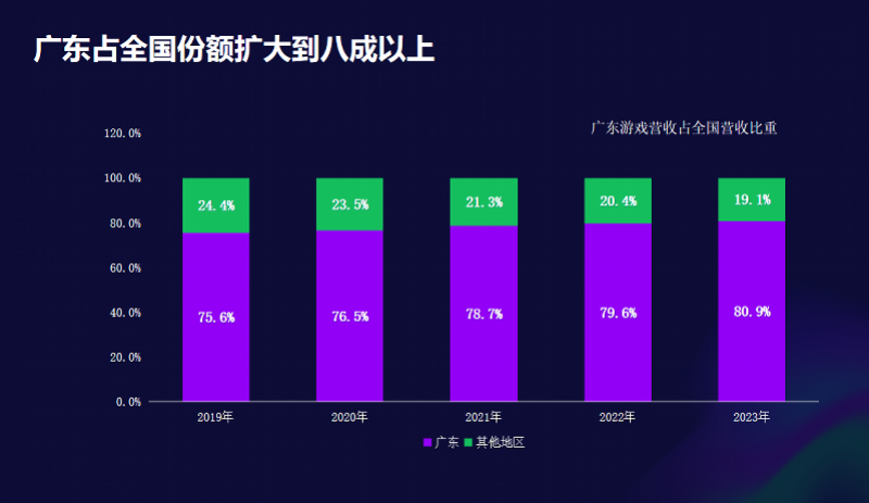 广东省游戏实力有多强