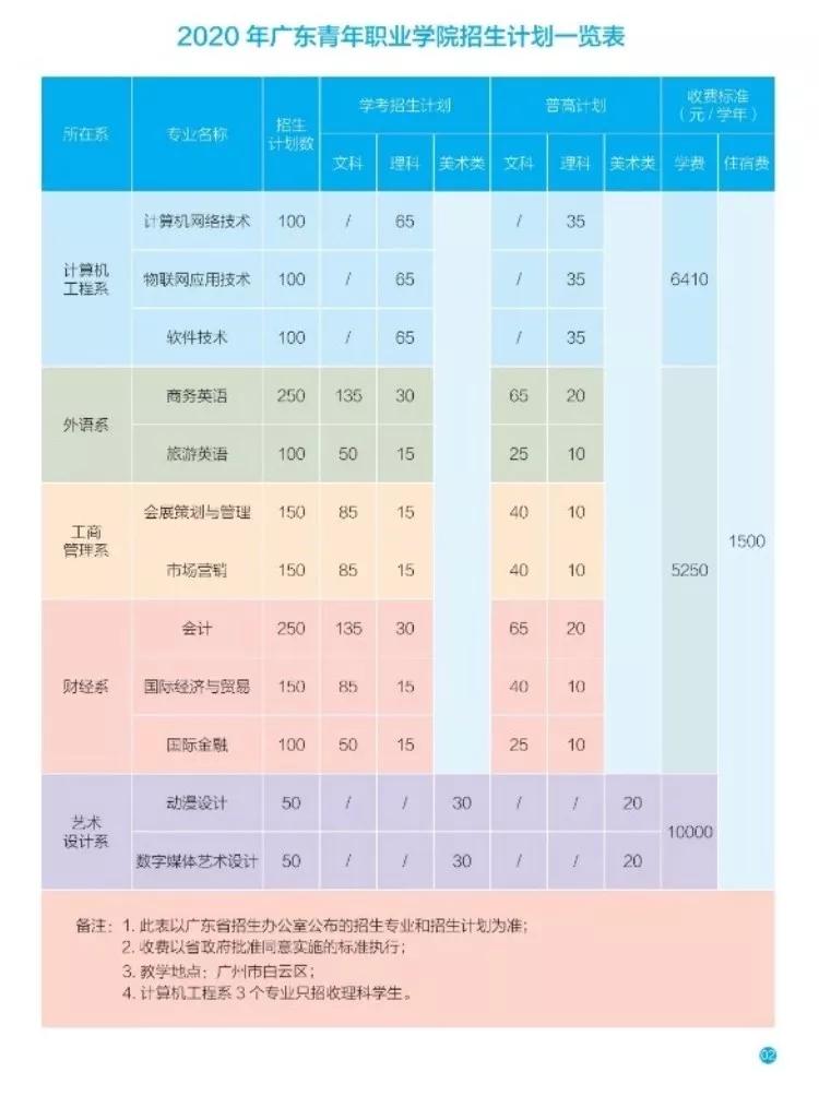 广东省历史缩招，政策变迁与影响分析