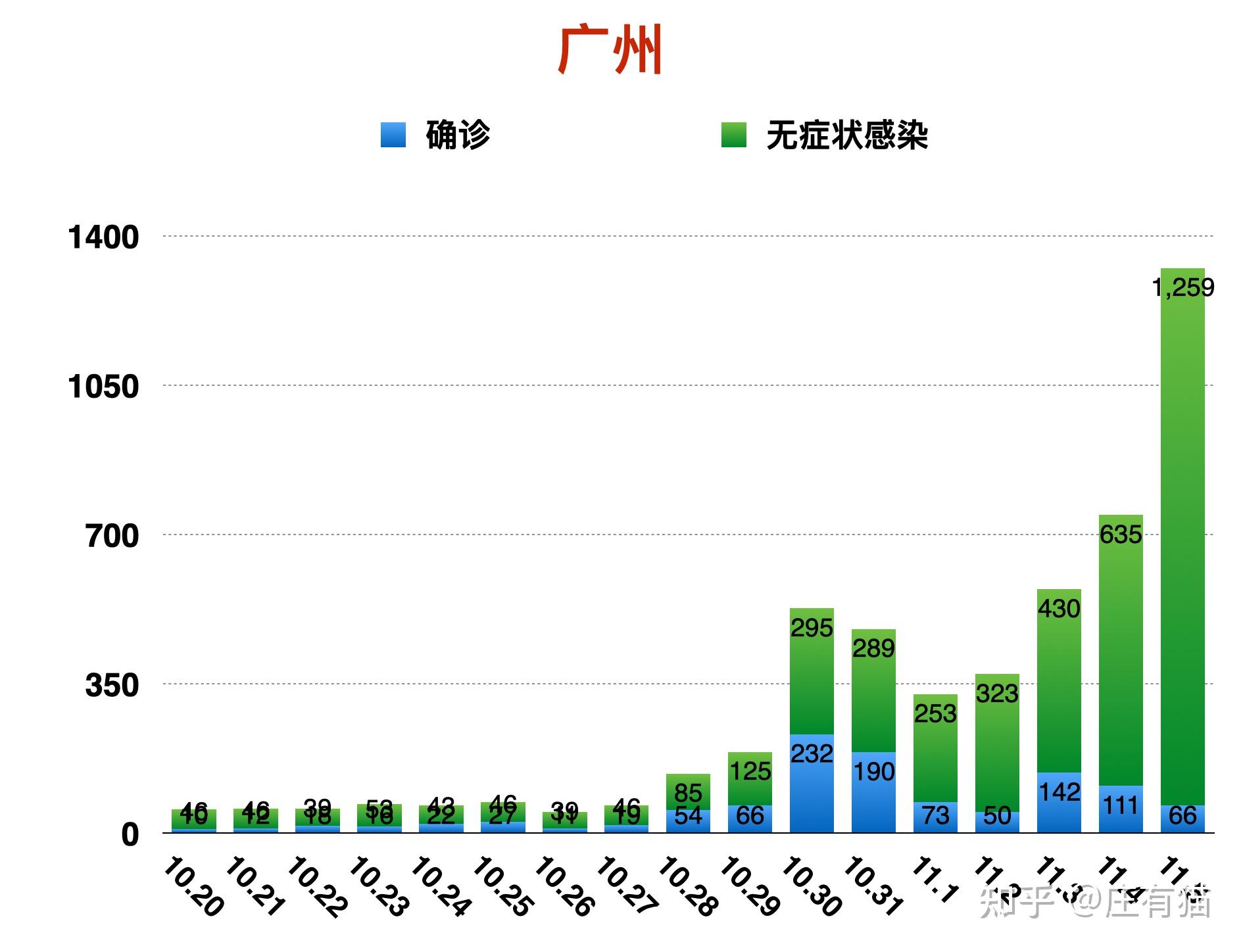 广东省各小区疫情情况分析报告