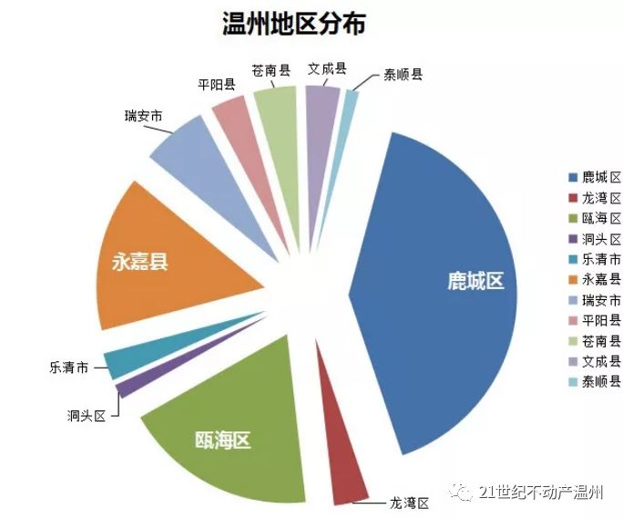 温州房产交易数据深度剖析，市场趋势、政策影响及未来展望